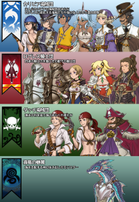 勢力と所属キャラクター